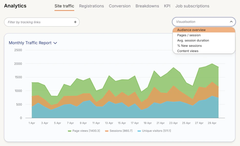 Site Traffic Analytics