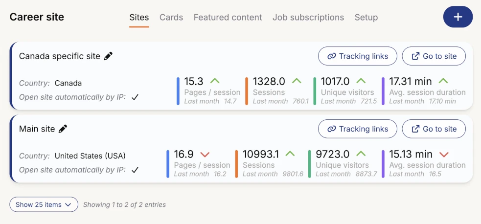 Career Sites List